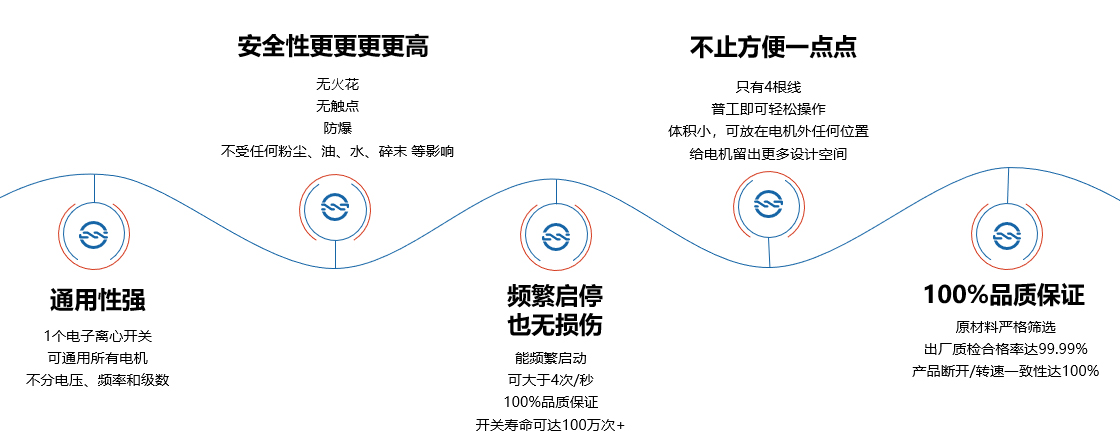 1634359974831119.jpg 電子離心開關(guān).jpg