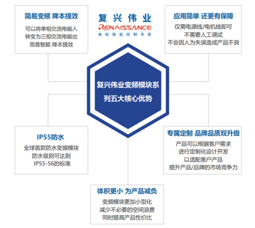 1652840326805873.png 變頻器的前世今生,淺談變頻器的發展史