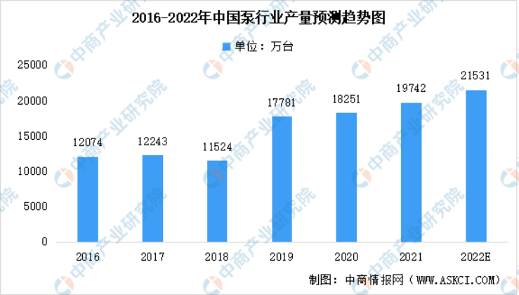 2023年泵行業前景如何？復興偉業電機智控四大方案助行業“狂飆”發展！